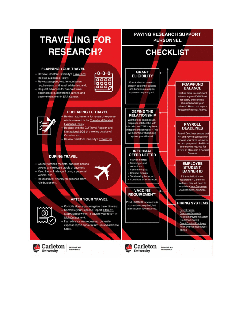 Traveling for research and paying research support infographic. Contact rpa.vprii@carleton.ca for details.